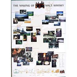 Prof. Walter Schobert The Making of Malt Whisky Poster Format ca. 85 x 60 cm (inkl. seperater Einzelversand) Produktbild