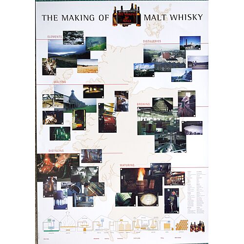 Prof. Walter Schobert The Making of Malt Whisky Poster Format ca. 85 x 60 cm (inkl. seperater Einzelversand) 1 Stück Produktbild